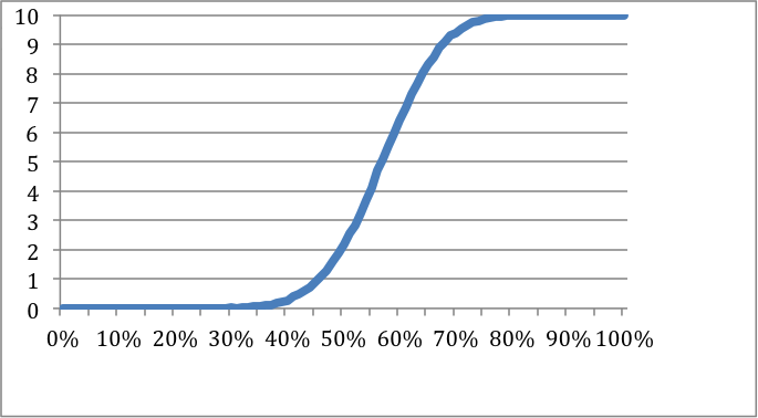 Fig.3