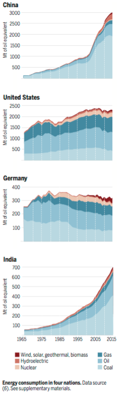 production-energie-dans-4-pays