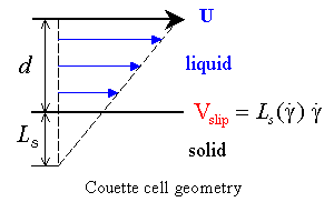 slip_length