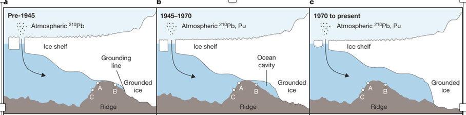 Pline glacier_image