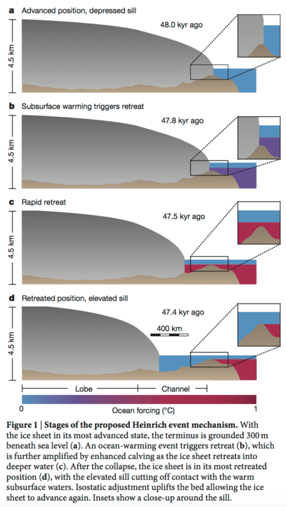 Heinrich event Nature fig1 160217