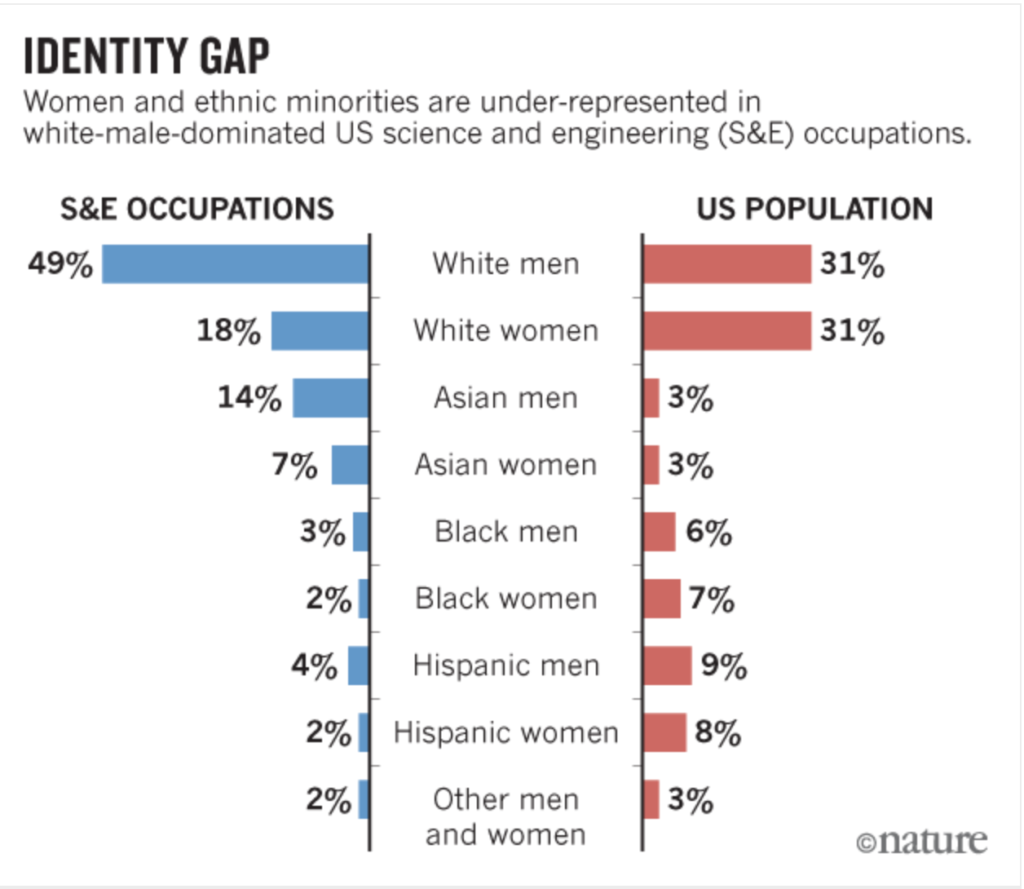 Nature 09.02.17 Identity Gap