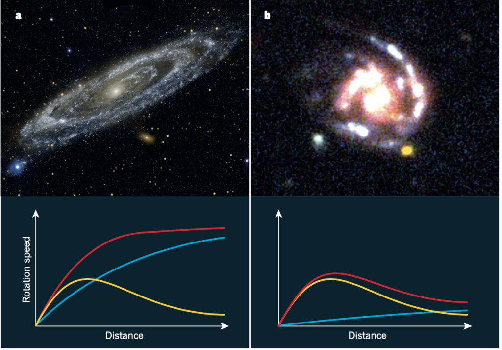 Distant galaxies Nature fig. comment 160317