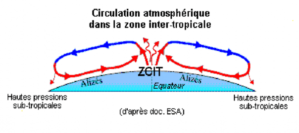 Quel temps va-t-il faire ?